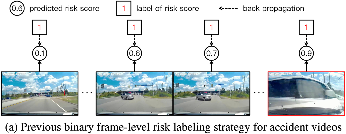 RiskProp (a)