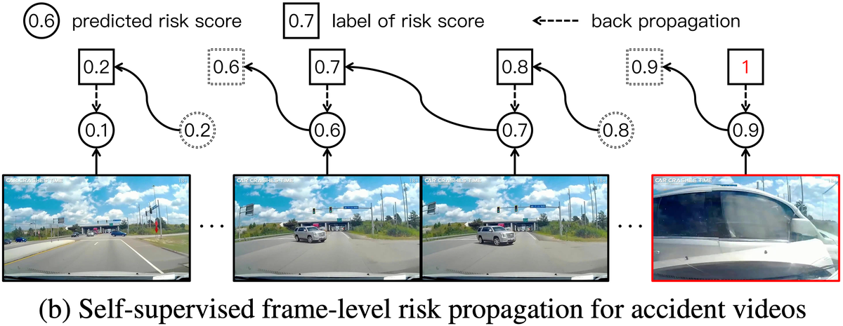 RiskProp (b)